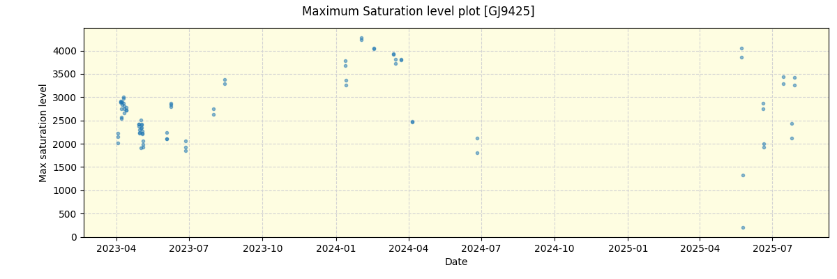 ../../../_images/debug_extsmax_plot_GJ9425_nirps_he_online_udem1.png