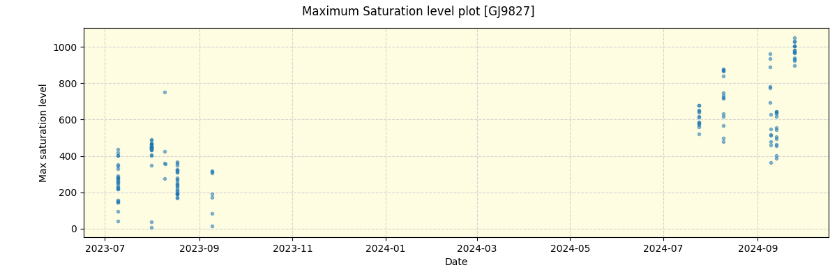 ../../../_images/debug_extsmax_plot_GJ9827_nirps_he_online_udem1.png