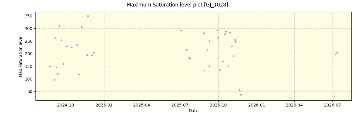 ../../../_images/debug_extsmax_plot_GJ_1028_nirps_he_online_udem1.png