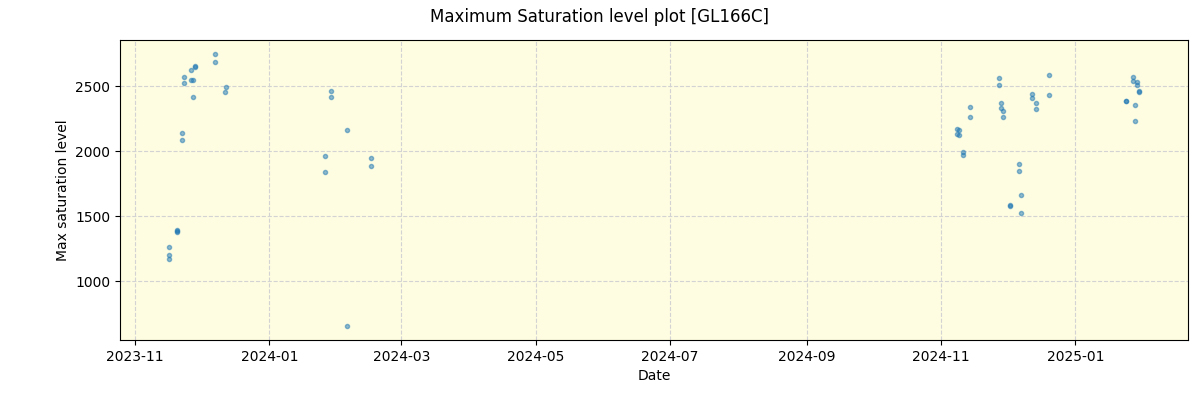 ../../../_images/debug_extsmax_plot_GL166C_nirps_he_online_udem1.png