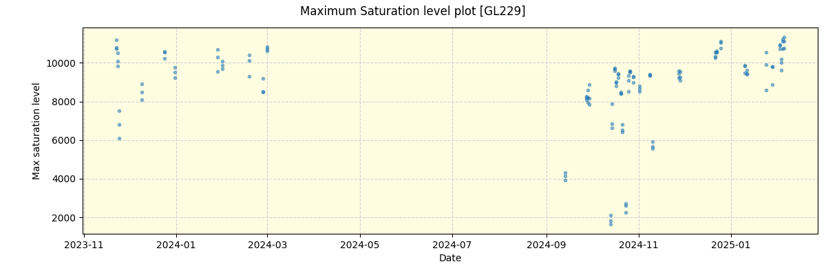 ../../../_images/debug_extsmax_plot_GL229_nirps_he_online_udem1.png