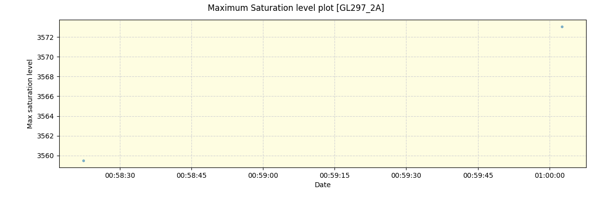 ../../../_images/debug_extsmax_plot_GL297_2A_nirps_he_online_udem1.png