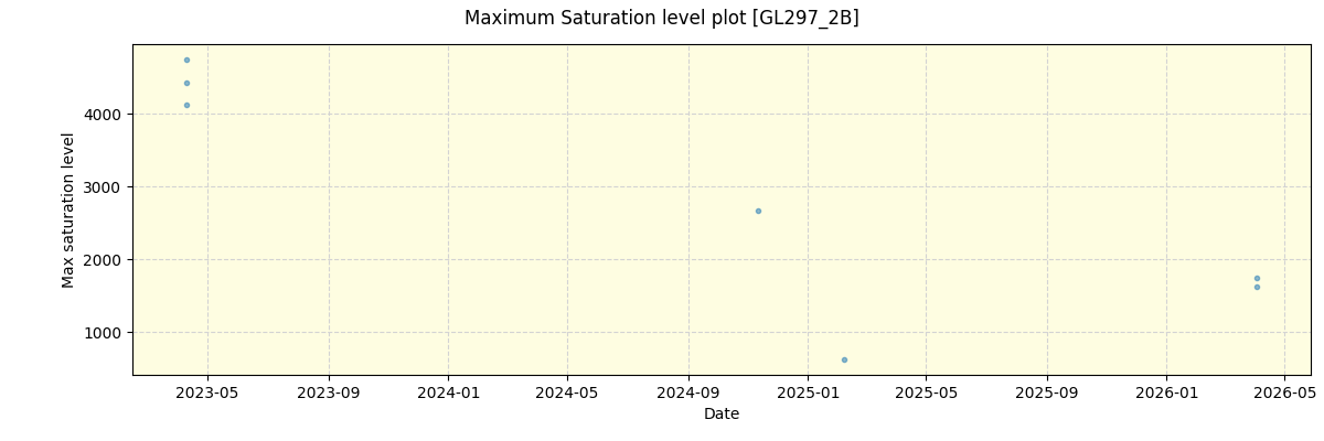 ../../../_images/debug_extsmax_plot_GL297_2B_nirps_ha_online_udem.png