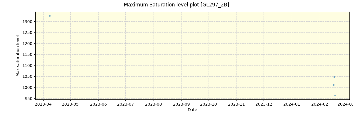 ../../../_images/debug_extsmax_plot_GL297_2B_nirps_he_online_udem1.png