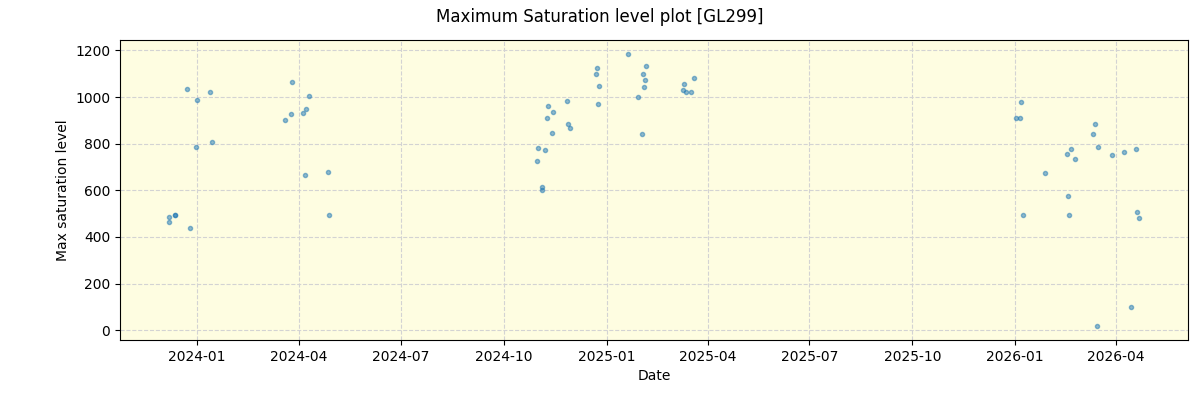 ../../../_images/debug_extsmax_plot_GL299_nirps_he_online_udem1.png