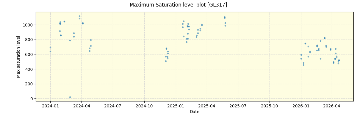 ../../../_images/debug_extsmax_plot_GL317_nirps_he_online_udem1.png