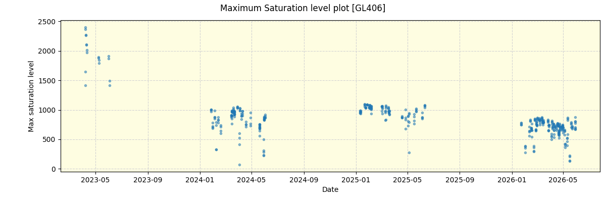 ../../../_images/debug_extsmax_plot_GL406_nirps_he_online_udem1.png