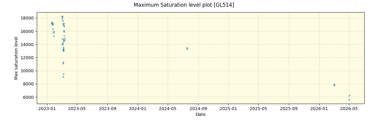 ../../../_images/debug_extsmax_plot_GL514_nirps_ha_online_udem.png