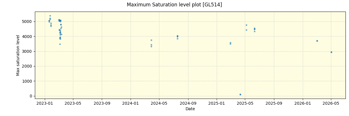 ../../../_images/debug_extsmax_plot_GL514_nirps_he_online_udem1.png