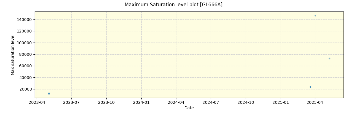 ../../../_images/debug_extsmax_plot_GL666A_nirps_ha_online_udem.png