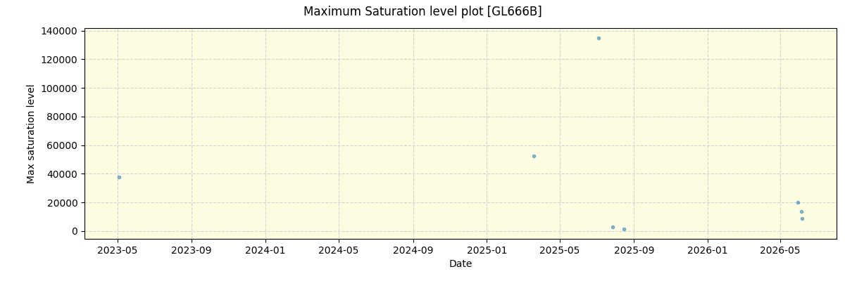 ../../../_images/debug_extsmax_plot_GL666B_nirps_ha_online_udem.png