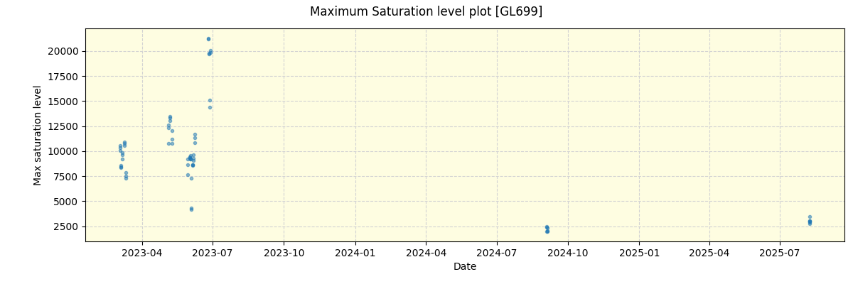 ../../../_images/debug_extsmax_plot_GL699_nirps_ha_online_udem.png