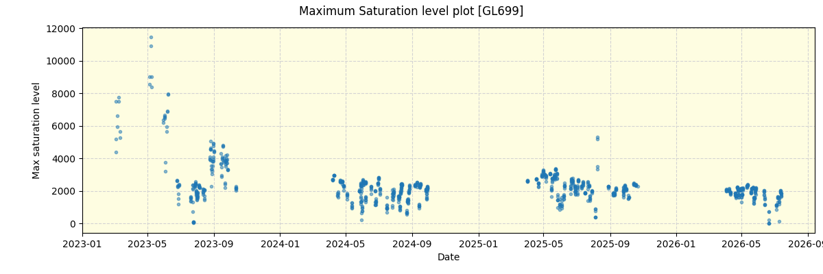../../../_images/debug_extsmax_plot_GL699_nirps_he_online_udem1.png