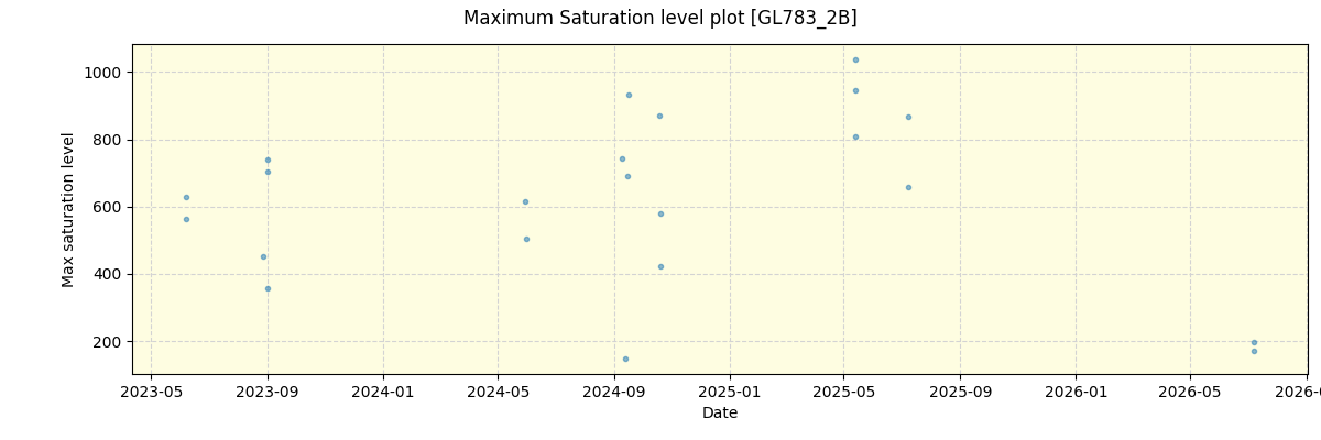 ../../../_images/debug_extsmax_plot_GL783_2B_nirps_ha_online_udem.png