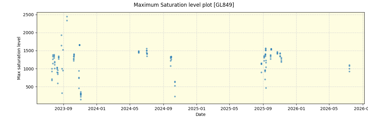 ../../../_images/debug_extsmax_plot_GL849_nirps_he_online_udem1.png