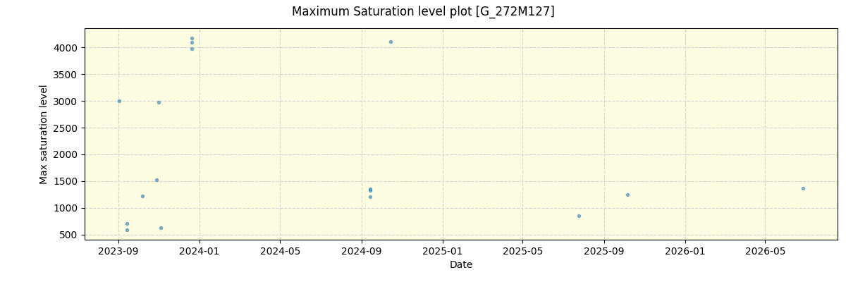 ../../../_images/debug_extsmax_plot_G_272M127_nirps_ha_online_udem.png