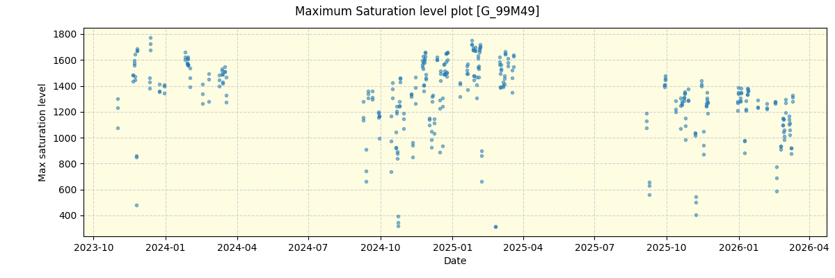 ../../../_images/debug_extsmax_plot_G_99M49_nirps_he_online_udem1.png