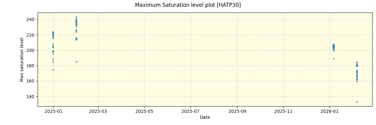 ../../../_images/debug_extsmax_plot_HATP30_nirps_he_online_udem1.png