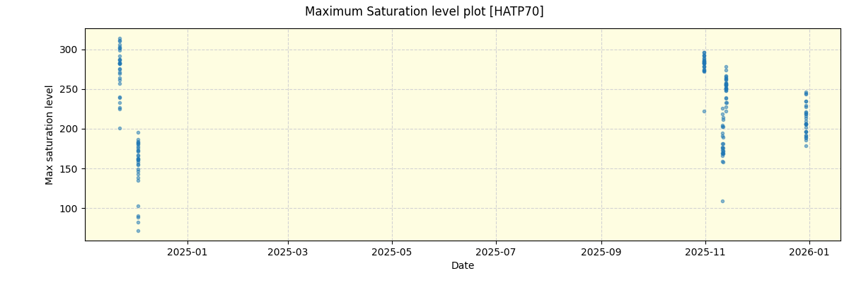 ../../../_images/debug_extsmax_plot_HATP70_nirps_he_online_udem1.png