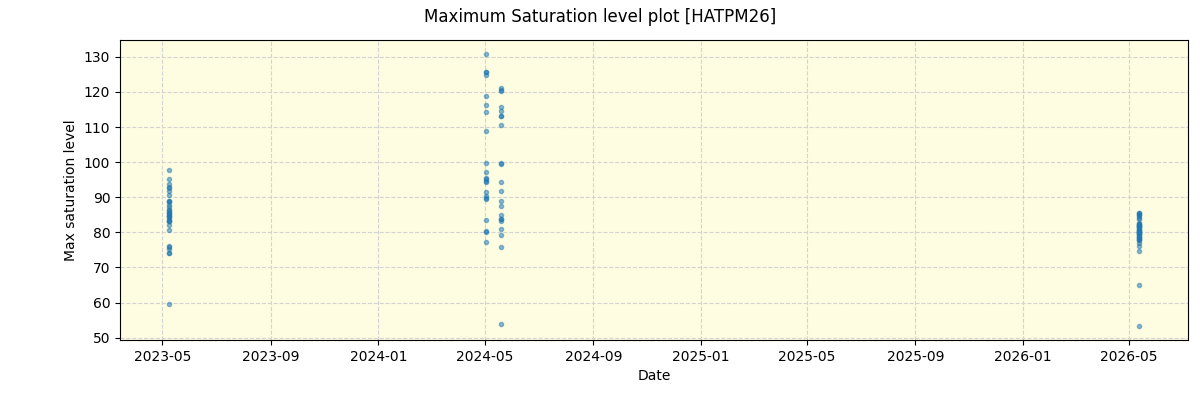 ../../../_images/debug_extsmax_plot_HATPM26_nirps_he_online_udem1.png