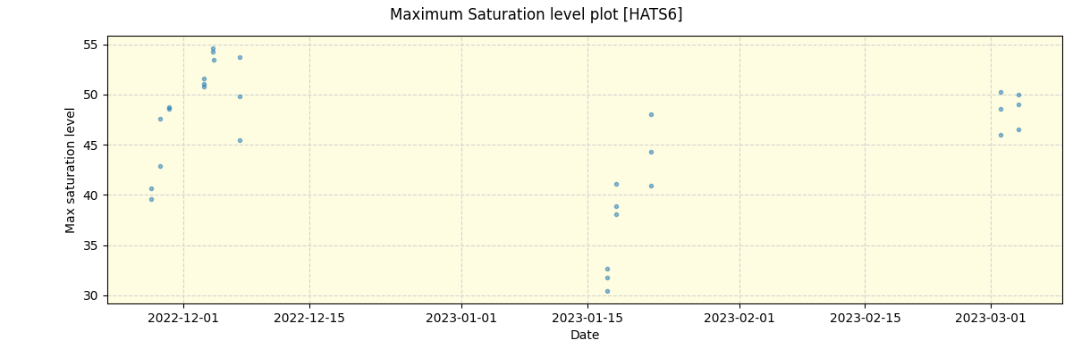 ../../../_images/debug_extsmax_plot_HATS6_nirps_he_online_udem1.png