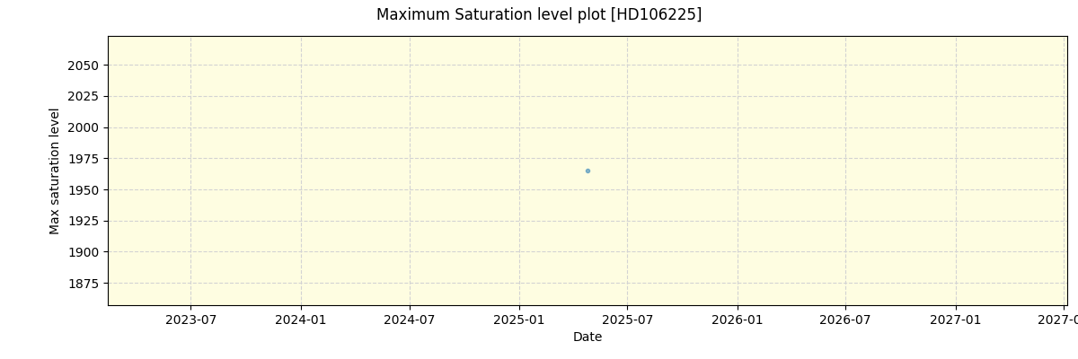 ../../../_images/debug_extsmax_plot_HD106225_nirps_he_online_udem1.png