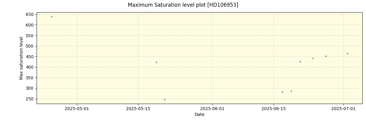 ../../../_images/debug_extsmax_plot_HD106953_nirps_he_online_udem1.png
