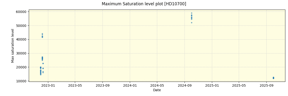 ../../../_images/debug_extsmax_plot_HD10700_nirps_ha_online_udem.png