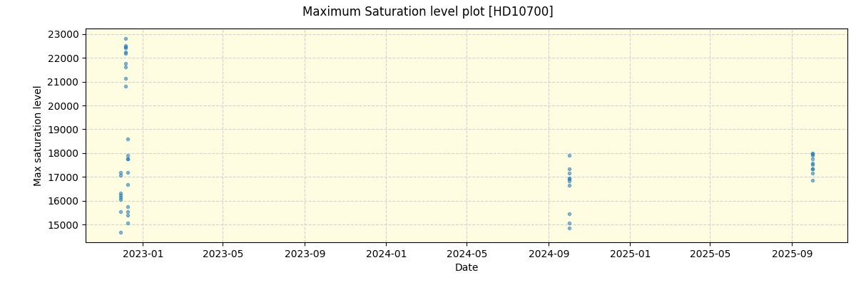 ../../../_images/debug_extsmax_plot_HD10700_nirps_he_online_udem1.png
