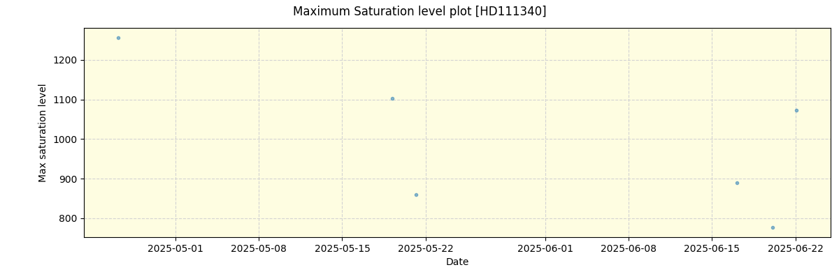 ../../../_images/debug_extsmax_plot_HD111340_nirps_he_online_udem1.png