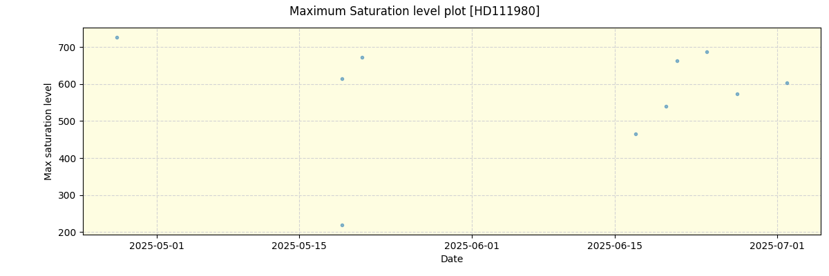 ../../../_images/debug_extsmax_plot_HD111980_nirps_he_online_udem1.png