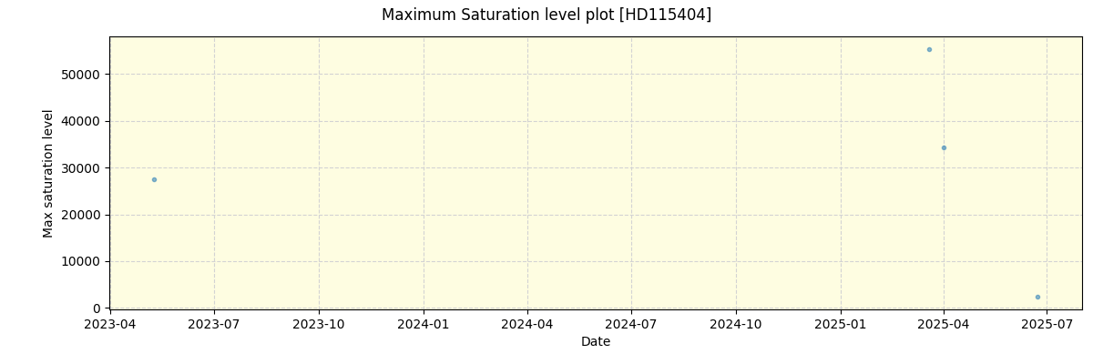 ../../../_images/debug_extsmax_plot_HD115404_nirps_ha_online_udem.png