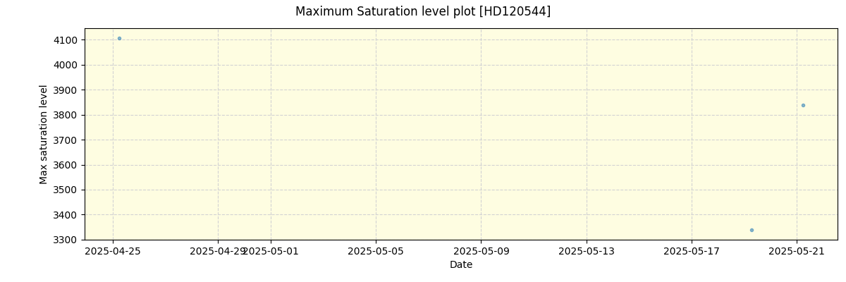 ../../../_images/debug_extsmax_plot_HD120544_nirps_he_online_udem1.png