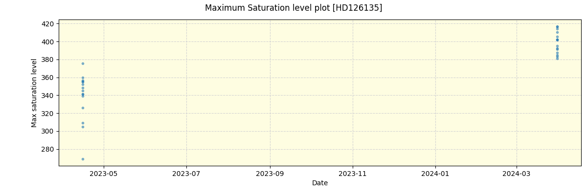 ../../../_images/debug_extsmax_plot_HD126135_nirps_he_online_udem1.png