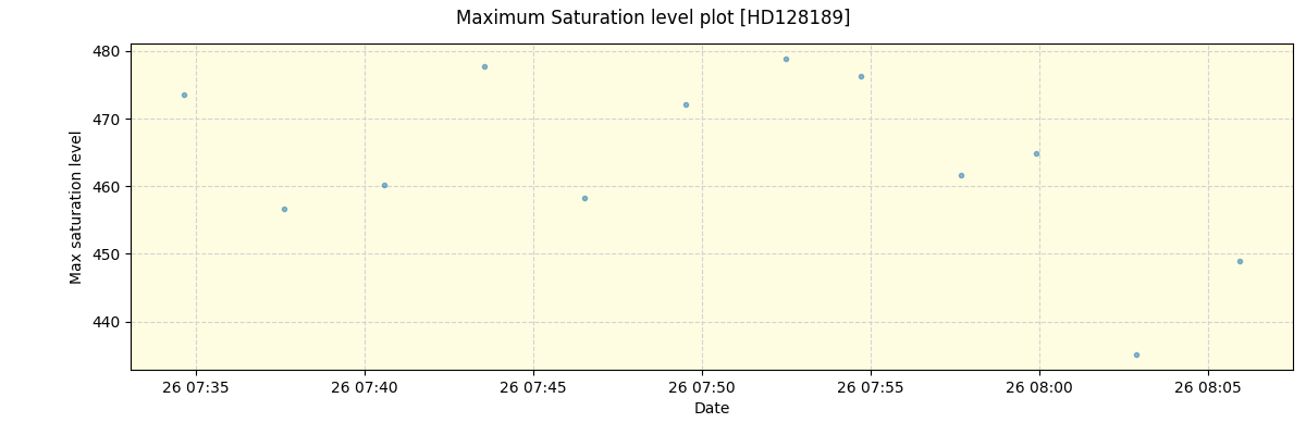 ../../../_images/debug_extsmax_plot_HD128189_nirps_he_online_udem1.png