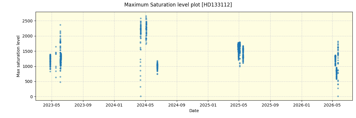 ../../../_images/debug_extsmax_plot_HD133112_nirps_he_online_udem1.png