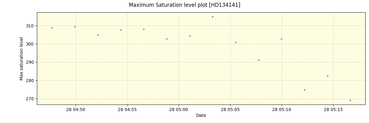 ../../../_images/debug_extsmax_plot_HD134141_nirps_he_online_udem1.png