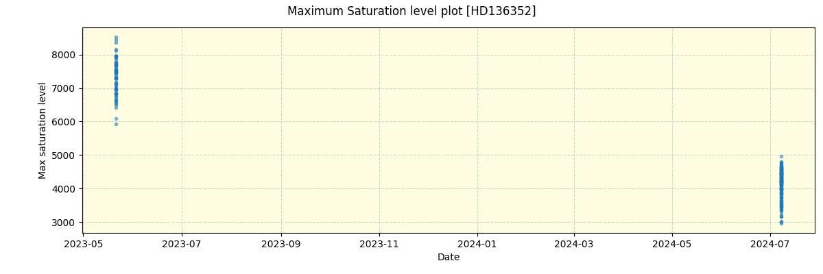 ../../../_images/debug_extsmax_plot_HD136352_nirps_he_online_udem1.png
