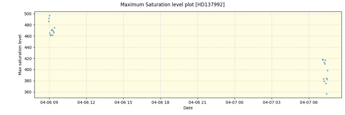 ../../../_images/debug_extsmax_plot_HD137992_nirps_he_online_udem1.png