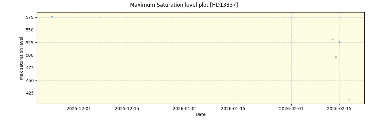 ../../../_images/debug_extsmax_plot_HD13837_nirps_he_online_udem1.png