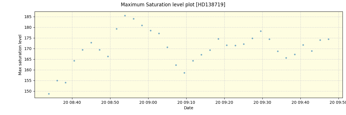 ../../../_images/debug_extsmax_plot_HD138719_nirps_he_online_udem1.png