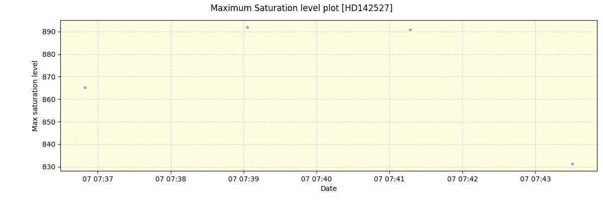 ../../../_images/debug_extsmax_plot_HD142527_nirps_he_online_udem1.png