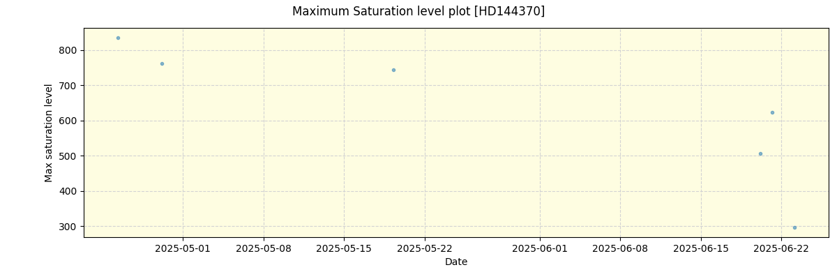 ../../../_images/debug_extsmax_plot_HD144370_nirps_he_online_udem1.png