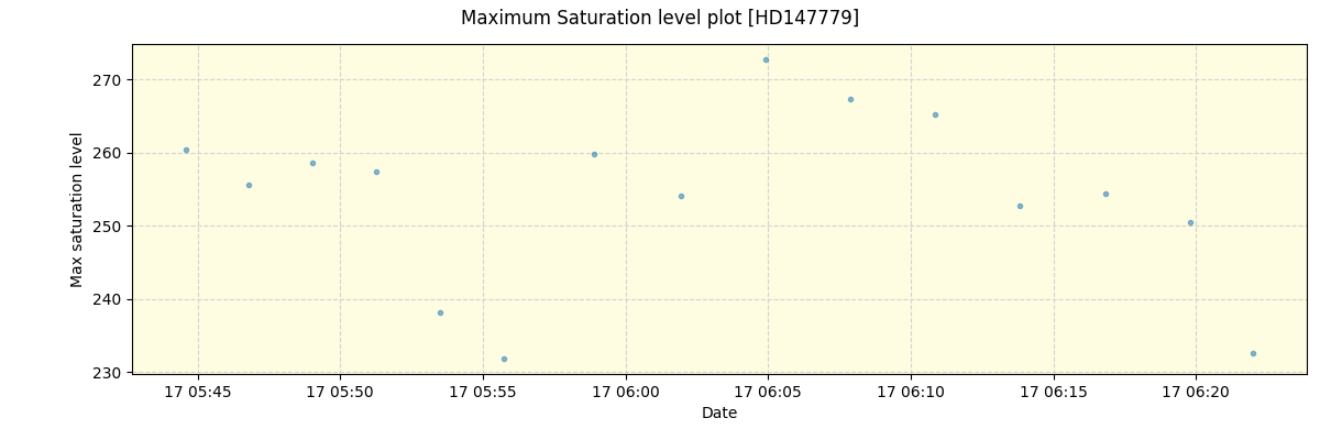 ../../../_images/debug_extsmax_plot_HD147779_nirps_he_online_udem1.png