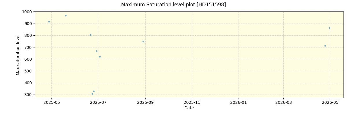 ../../../_images/debug_extsmax_plot_HD151598_nirps_he_online_udem1.png