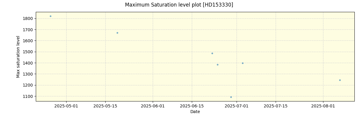 ../../../_images/debug_extsmax_plot_HD153330_nirps_he_online_udem1.png