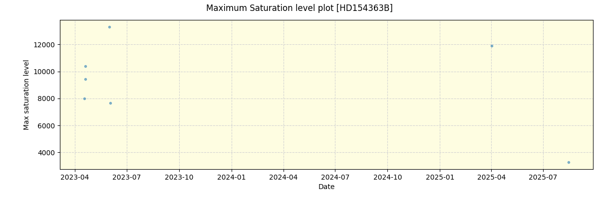 ../../../_images/debug_extsmax_plot_HD154363B_nirps_ha_online_udem.png