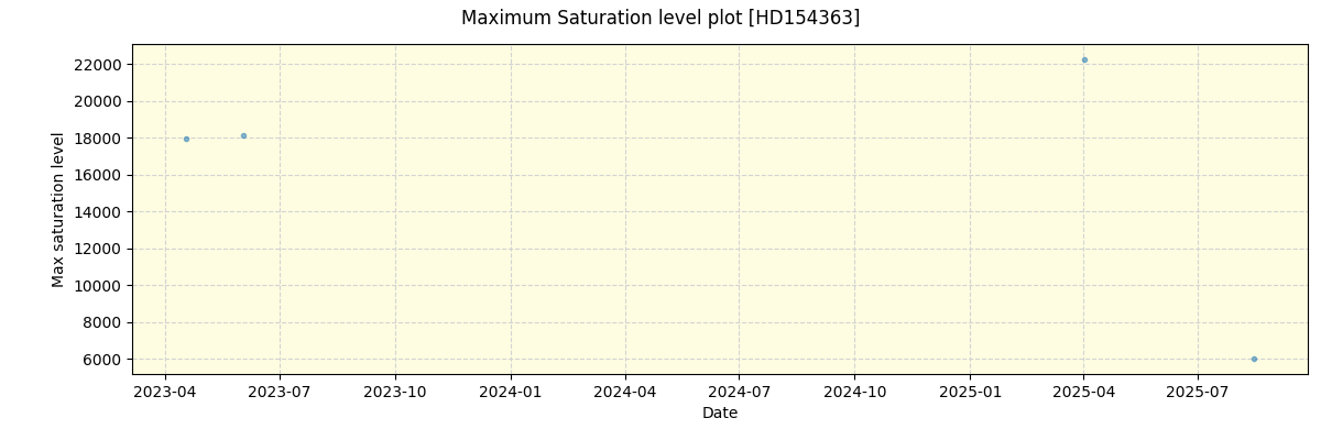 ../../../_images/debug_extsmax_plot_HD154363_nirps_ha_online_udem.png
