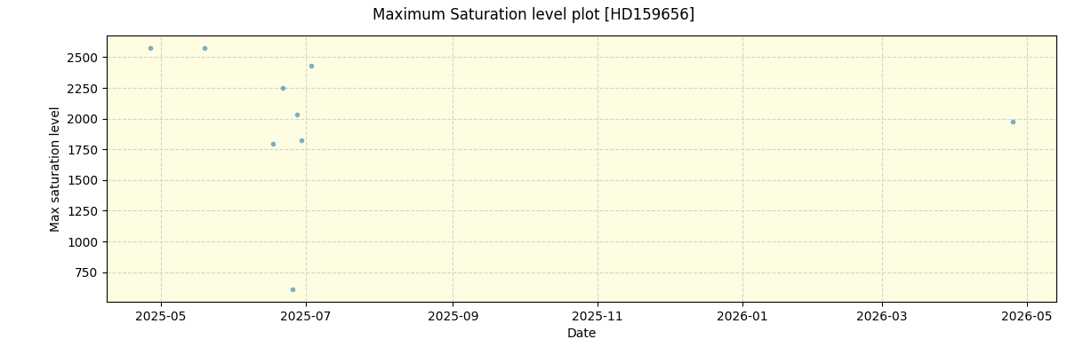 ../../../_images/debug_extsmax_plot_HD159656_nirps_he_online_udem1.png