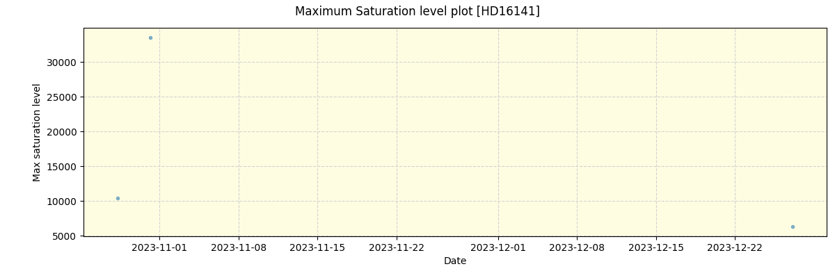 ../../../_images/debug_extsmax_plot_HD16141_nirps_ha_online_udem.png
